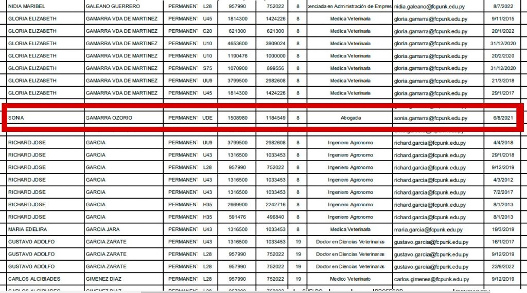 Documento al que accedió Oviedo Press sobre la fecha de ingreso de la abogada Sonia Gamarra.